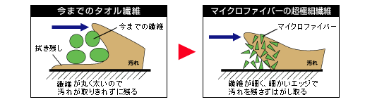 洗剤がいりません